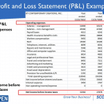 Accounting Profit and Loss