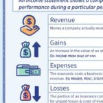 1800accountant Bbb Reviews​