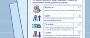 What is an Income Statement