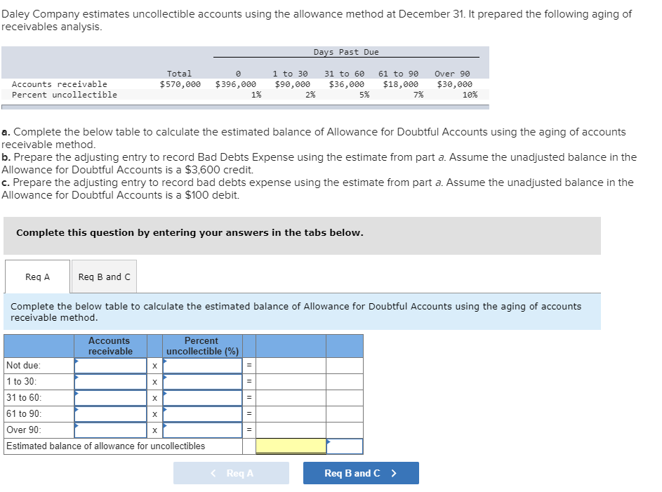 the allowance method estimates