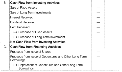 Overview of Key Elements of the Business