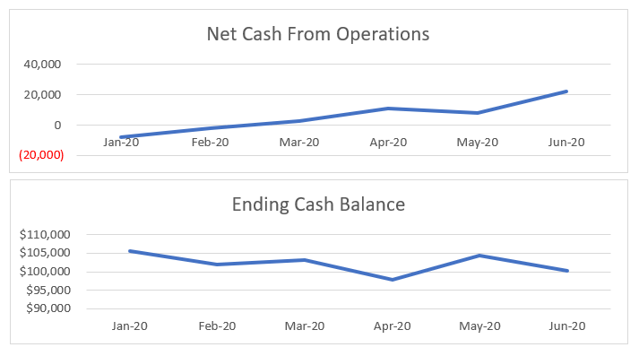 cash flow statement accounting coach