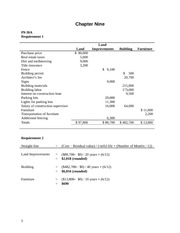 accumulated depreciation building
