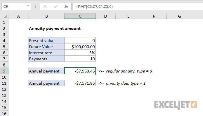 annuity due
