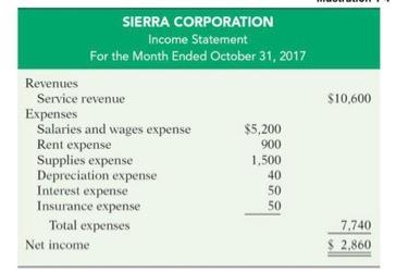 Where is the premium or discount on bonds payable presented on the balance sheet?