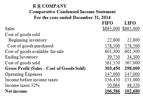 The Importance of Consolidated Financial Statements