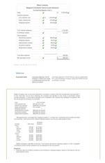 budgeted income statement