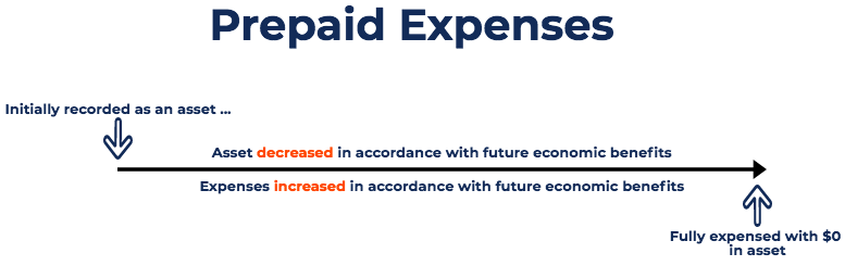 How to Adjust Journal Entry for Unpaid Salaries
