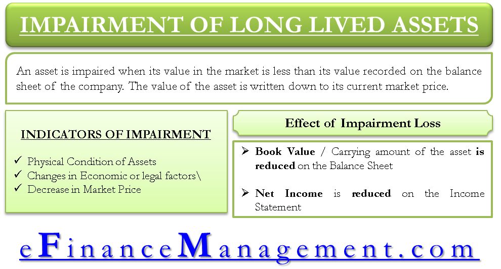 the book value of an asset is