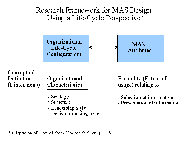 accounting cycle definition