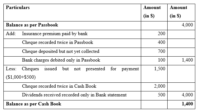 define bank reconciliation