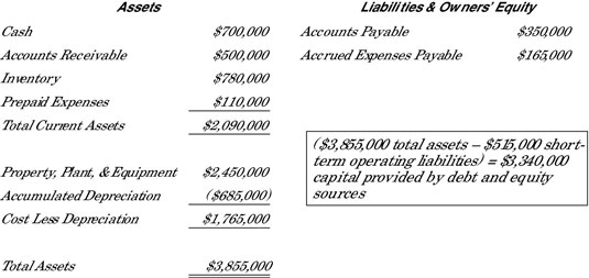what is accumulated depreciation