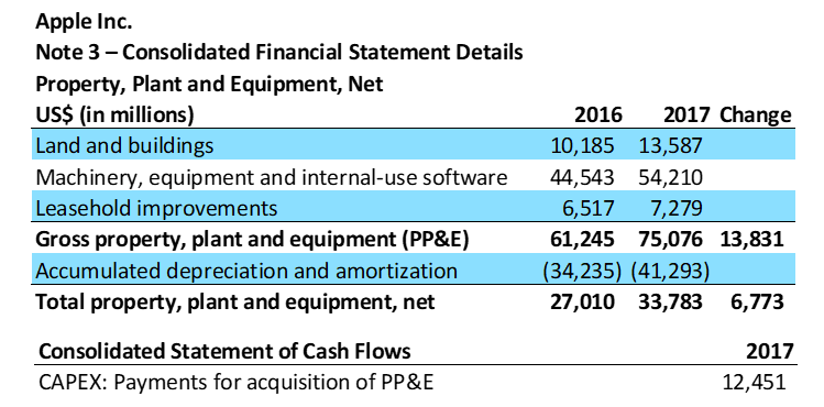 depreciable land improvements