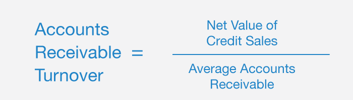 average accounts receivables