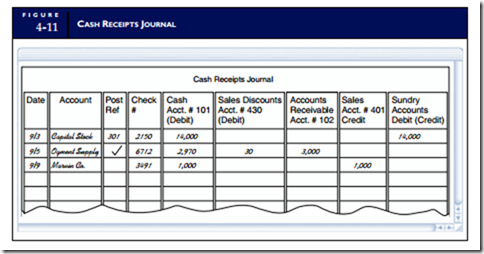 cash receipts journal definition