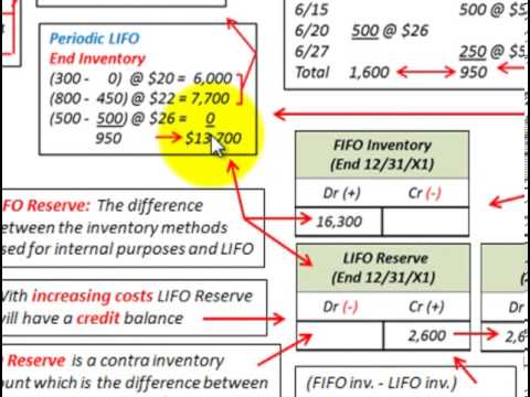 How to write down inventory — AccountingTools