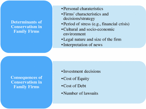conservatism accounting definition