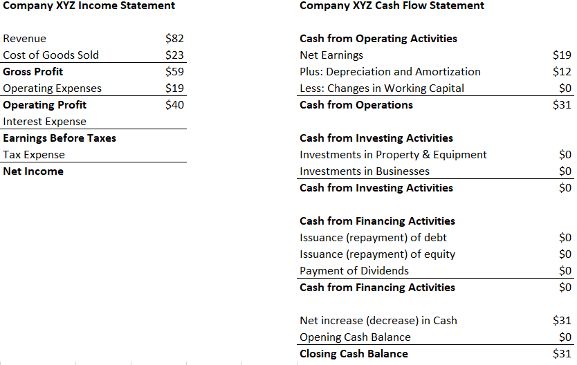 How Does Amortization Impact Interest Rates?