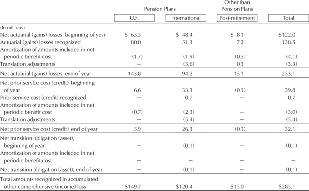 Financial Statements