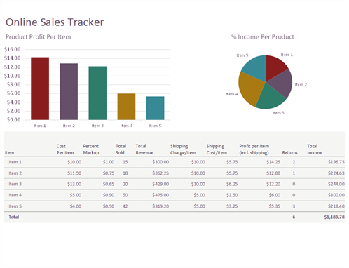 How to calculate inventory purchases — AccountingTools