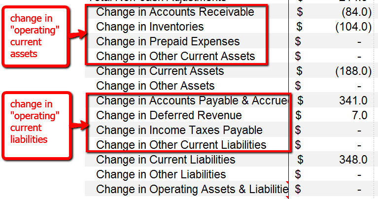 change in net assets