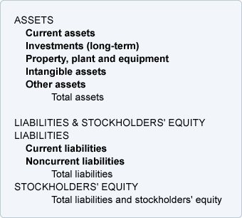 cash surrender value of life insurance balance sheet classification