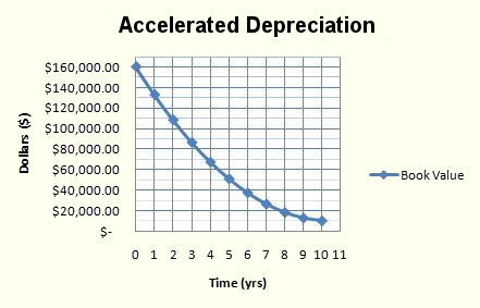 amortization definition