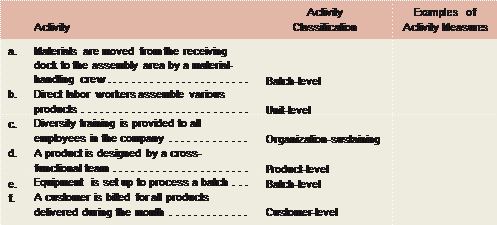 batch level activity