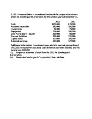 Comparative financial statements — AccountingTools