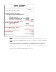 The Effects of Accounts Receivable on a Balance Sheet