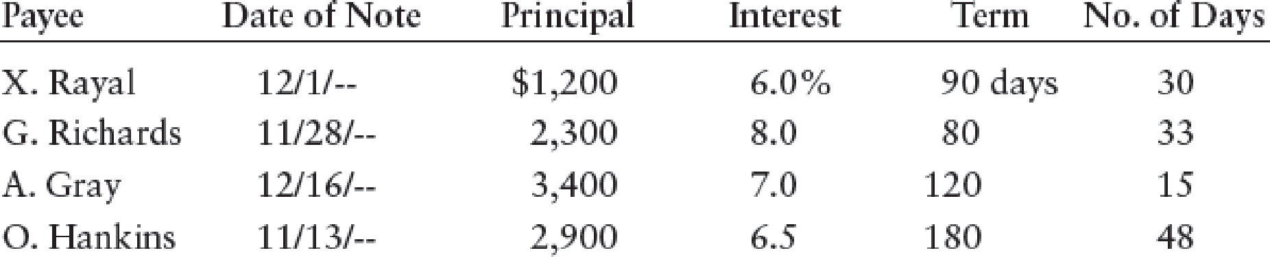 accrued payable