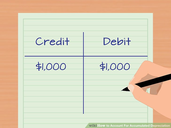 what is accumulated depreciation