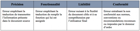 definition of assignee