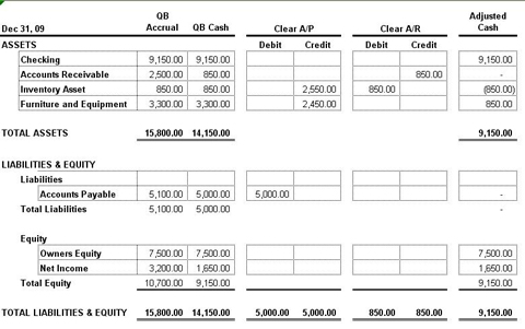 accounting cash account