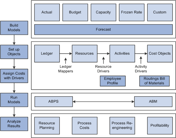 activity based management