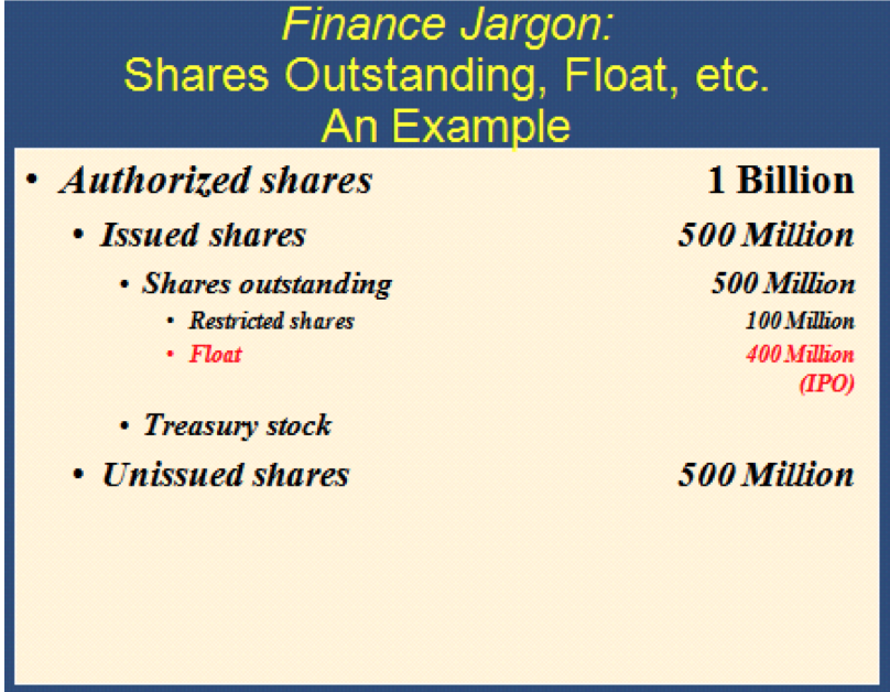 How Many Shares To Authorize?