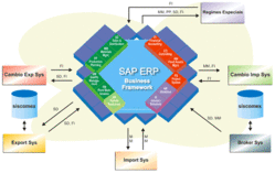 applied accounting definition