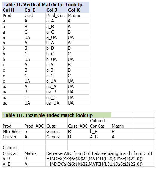 abc inventory system