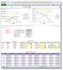 amortization table accounting
