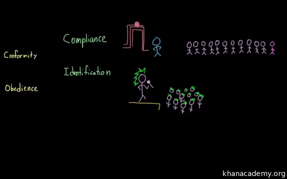 what is the definition of conformity