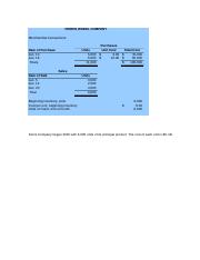 accumulated depreciation building