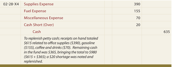 What is the journal entry of cash received