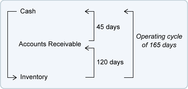 Basic Accounting: The Accounting Cycle Explained