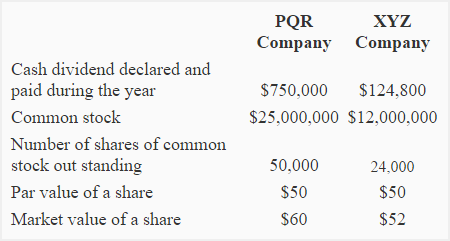 Amortization of Financing Costs