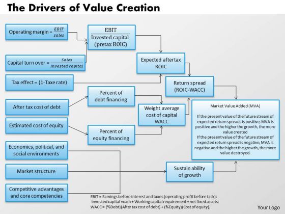 aftertax cost of debt