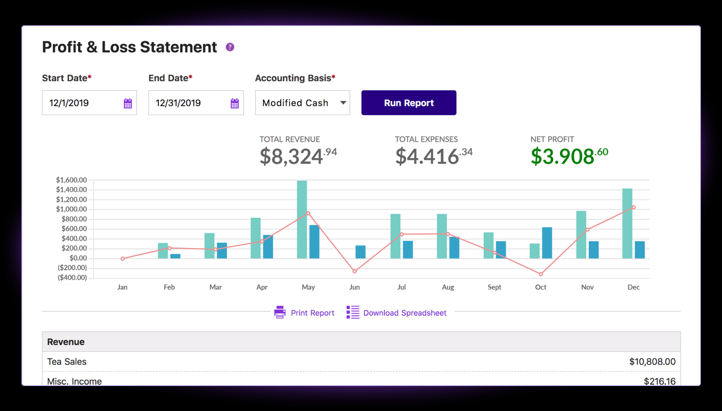 Accounting Profit and Loss