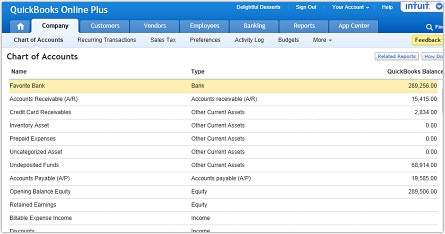 Is chart of accounts the same as a general ledger?