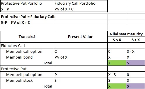 bond call price