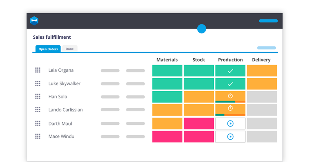 abc inventory system