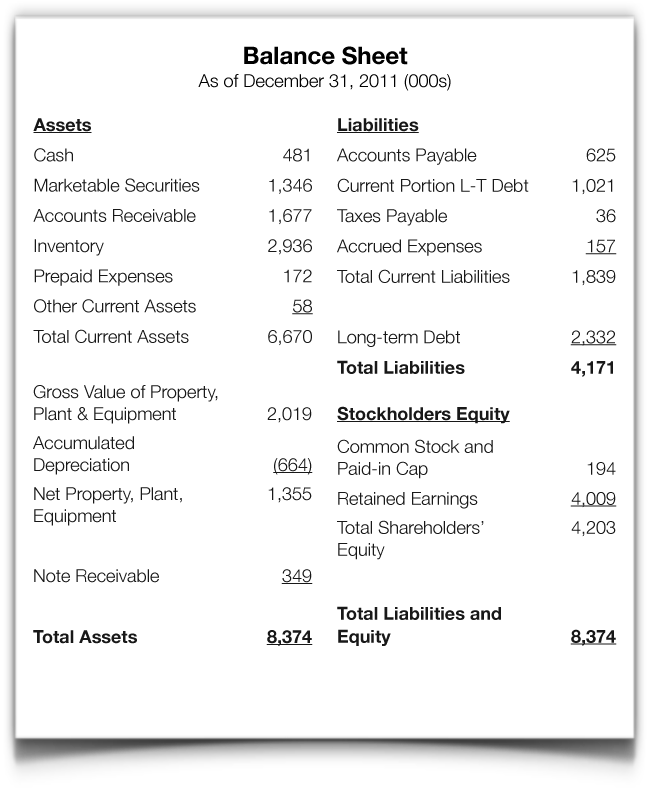 balance sheet definition
